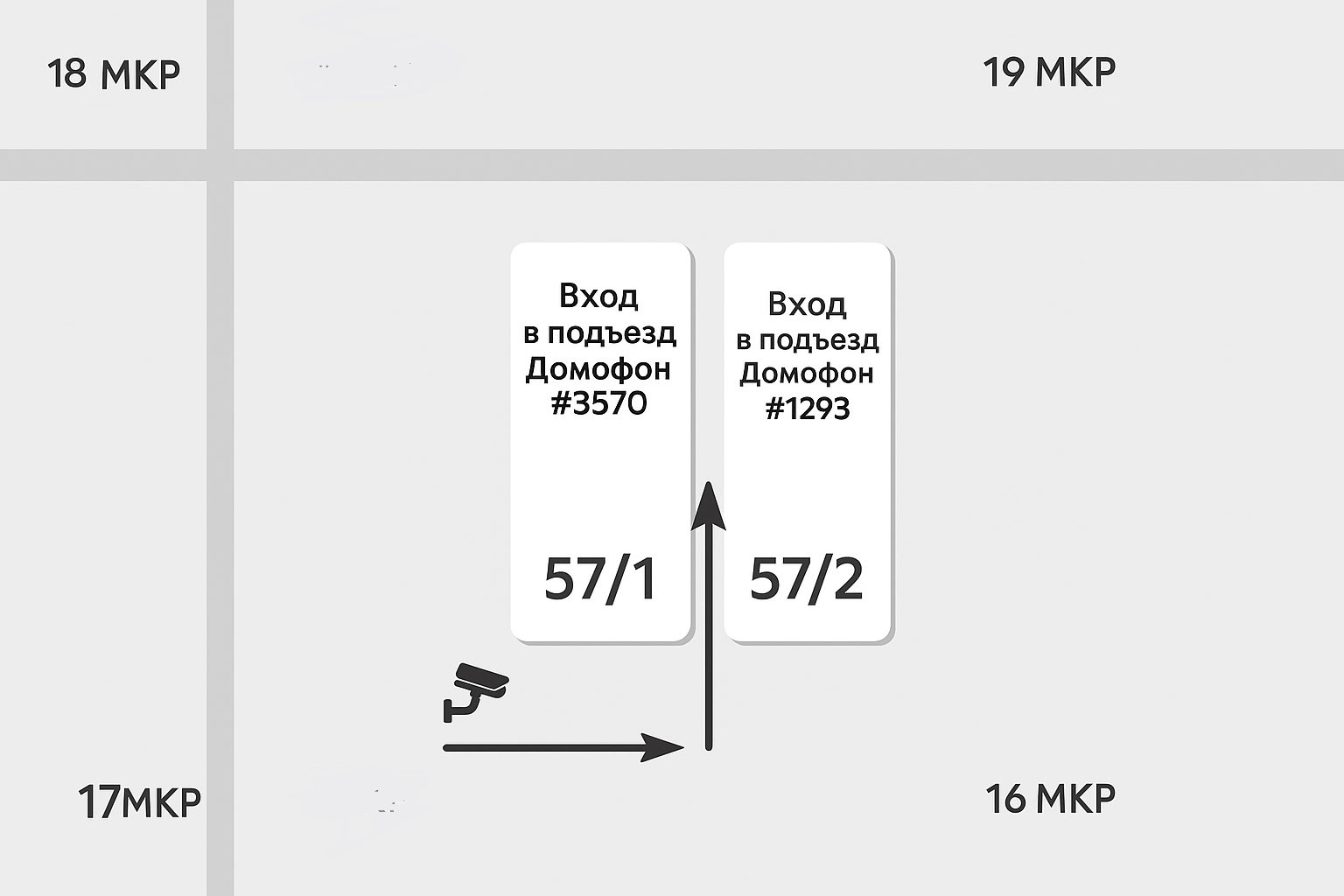 Directions Diagram